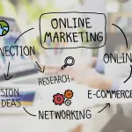 Perfino i cartomanti adottano strategie pubblicitarie sul web