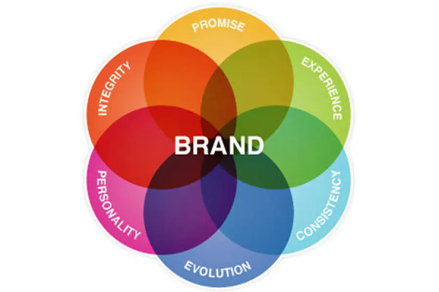 L’azienda che comunica bene aumenta i ricavi